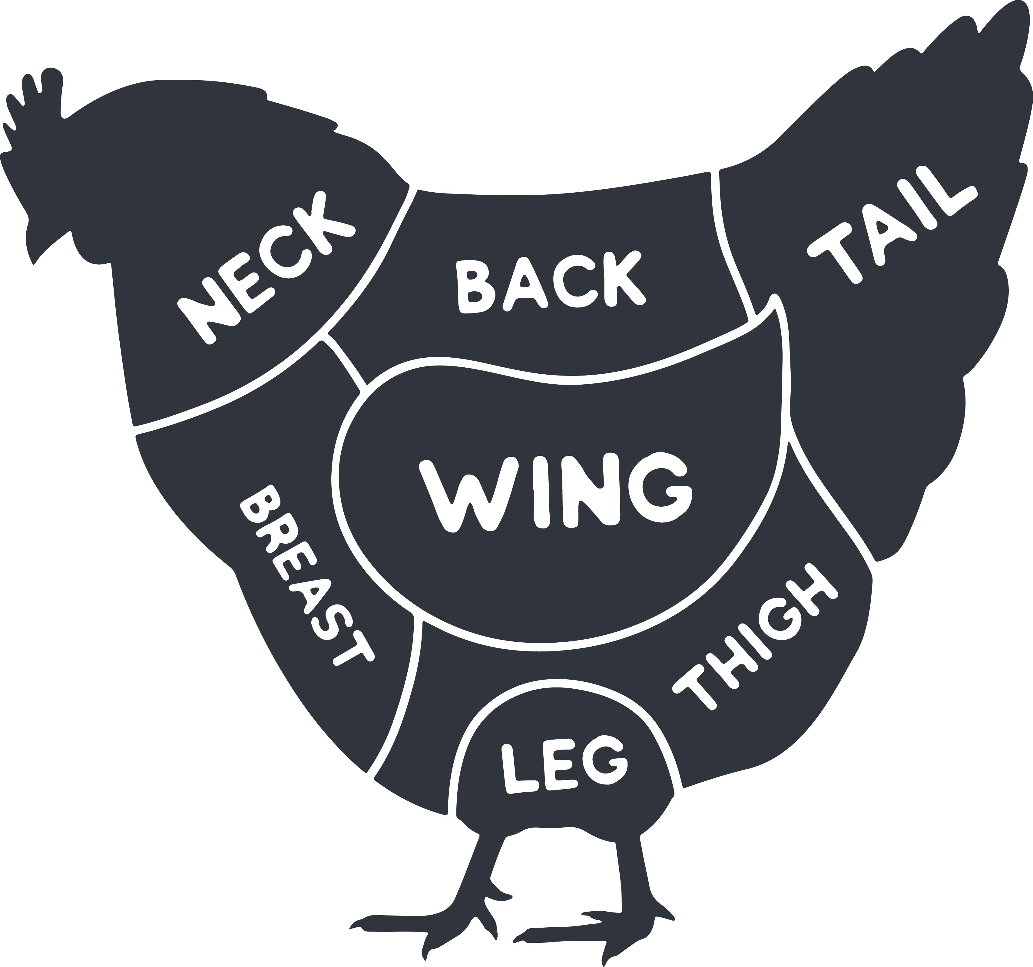 CHICKEN CUTS CHICKEN CUTS